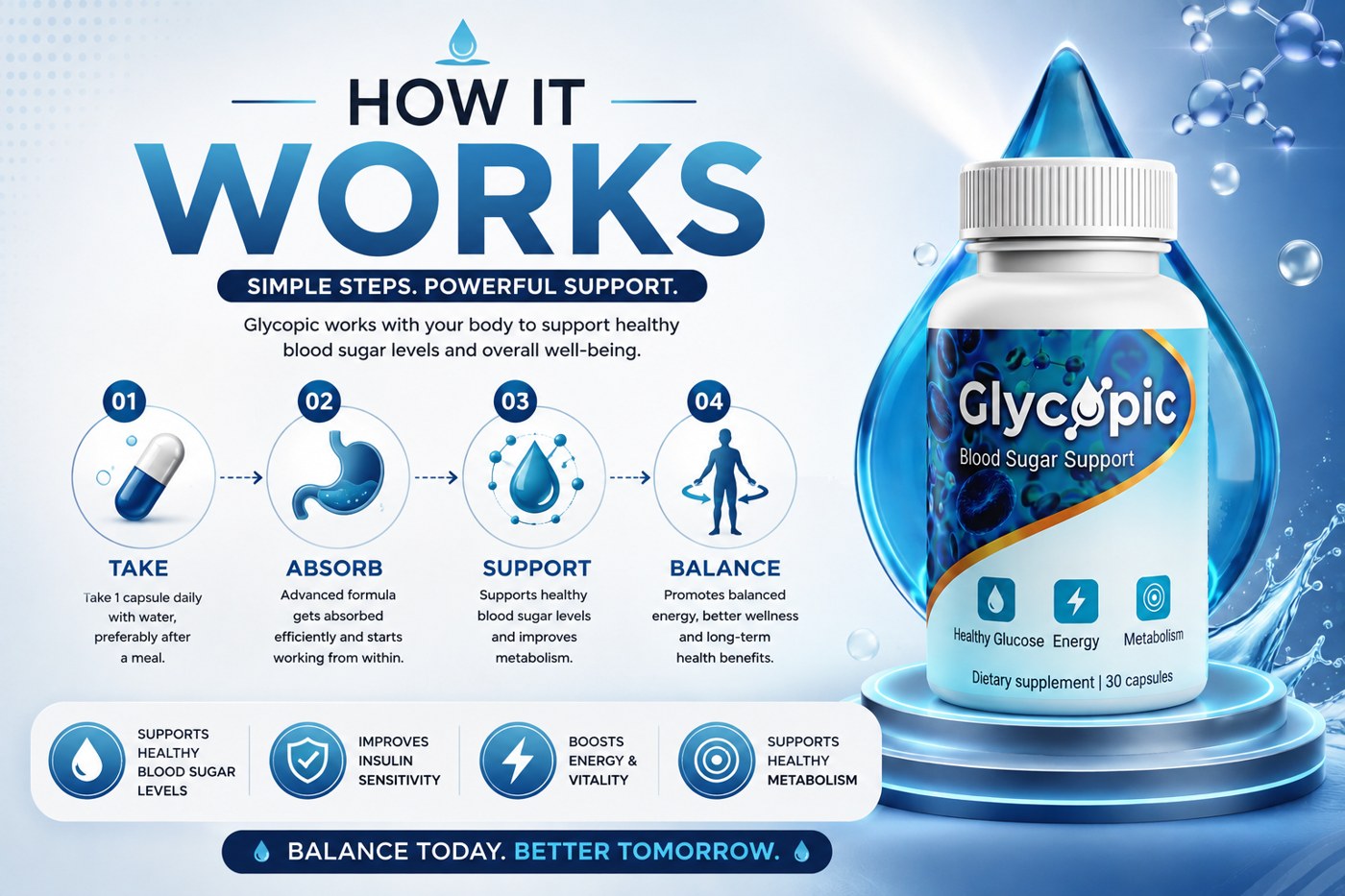 Glycopic four-step how it works: take, absorb, support, balance